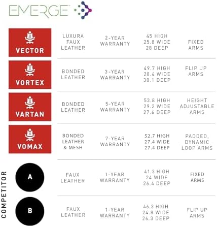 Emerge Vartan 게이밍 의자, 인체공학적, 높 - Gaming Chair 리뷰 및 가격