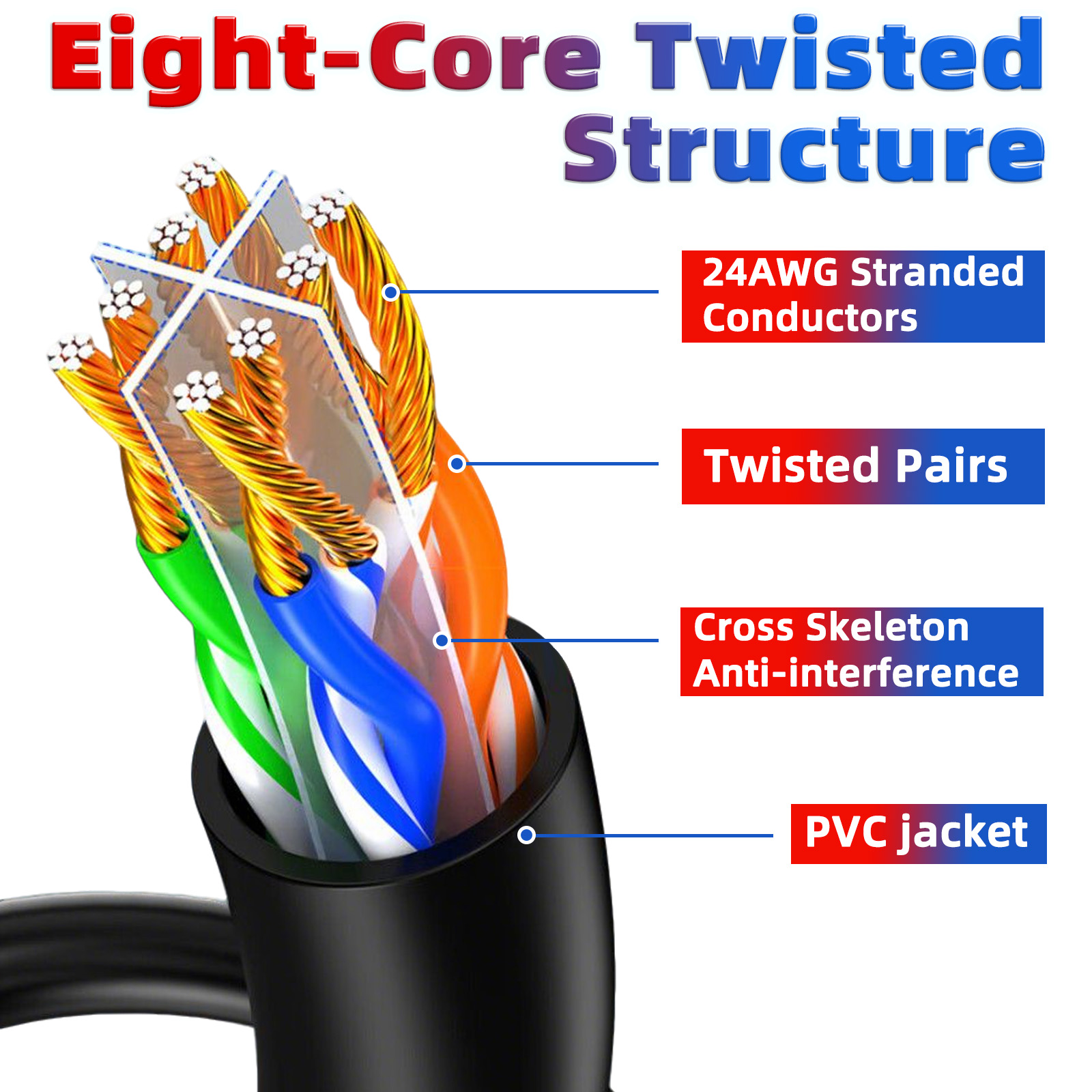 Cat6 이더넷 케이블 라운드 26AWG 고속 500M - Pc Gaming Center 리뷰 및 가격